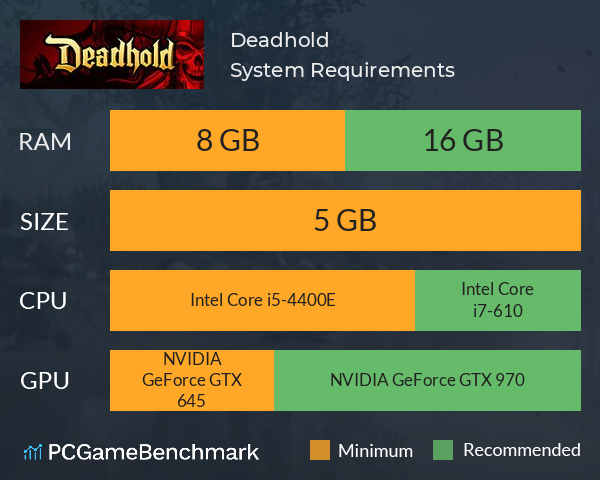 Deadhold System Requirements PC Graph - Can I Run Deadhold