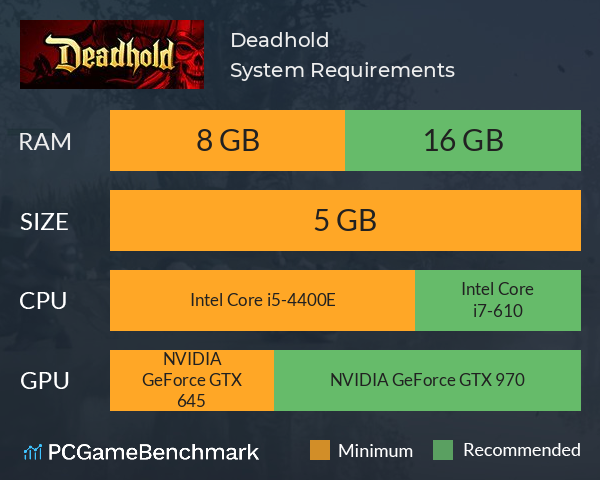 Deadhold System Requirements PC Graph - Can I Run Deadhold Deadhold System Requirements PC Graph - Can I Run Deadhold