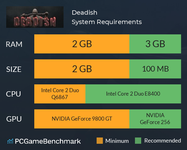 Deadish System Requirements PC Graph - Can I Run Deadish