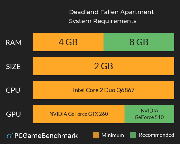 Deadland: Fallen Apartment 禁闭乐园：堕罪之寓 System Requirements PC Graph - Can I Run Deadland: Fallen Apartment 禁闭乐园：堕罪之寓