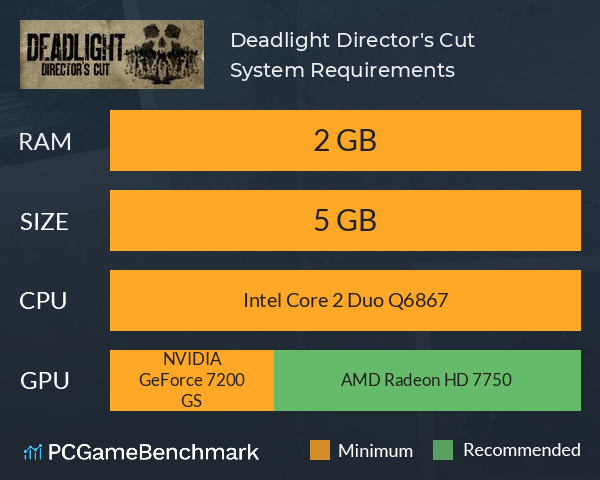 Deadlight: Director's Cut System Requirements PC Graph - Can I Run Deadlight: Director's Cut Deadlight: Director's Cut System Requirements PC Graph - Can I Run Deadlight: Director's Cut