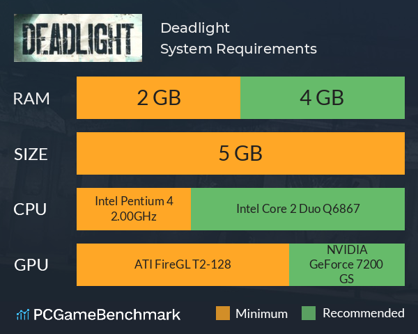 Deadlight System Requirements PC Graph - Can I Run Deadlight