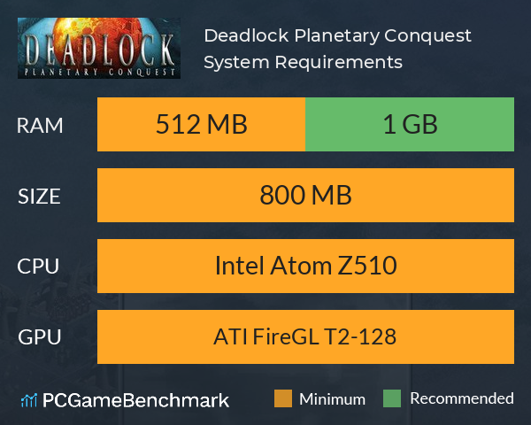 Deadlock: Planetary Conquest System Requirements PC Graph - Can I Run Deadlock: Planetary Conquest