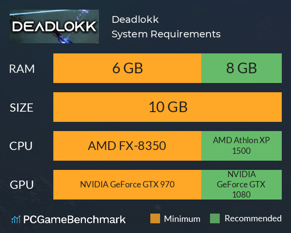 Deadlokk System Requirements PC Graph - Can I Run Deadlokk Deadlokk System Requirements PC Graph - Can I Run Deadlokk