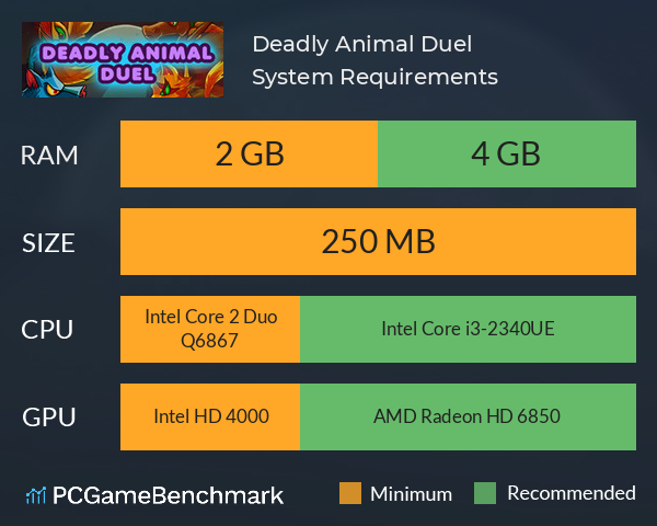 Deadly Animal Duel System Requirements PC Graph - Can I Run Deadly Animal Duel