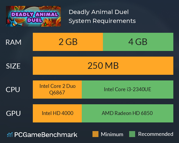 Deadly Animal Duel System Requirements PC Graph - Can I Run Deadly Animal Duel Deadly Animal Duel System Requirements PC Graph - Can I Run Deadly Animal Duel