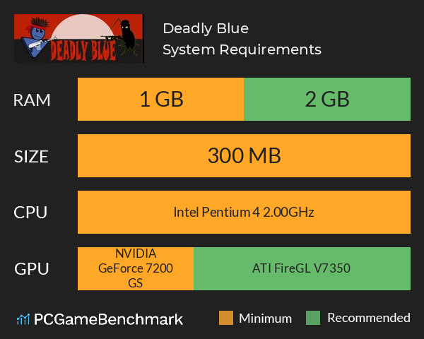 Deadly Blue System Requirements PC Graph - Can I Run Deadly Blue Deadly Blue System Requirements PC Graph - Can I Run Deadly Blue