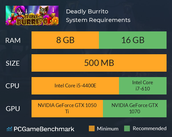 Deadly Burrito System Requirements PC Graph - Can I Run Deadly Burrito Deadly Burrito System Requirements PC Graph - Can I Run Deadly Burrito