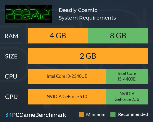 Deadly Cosmic System Requirements PC Graph - Can I Run Deadly Cosmic