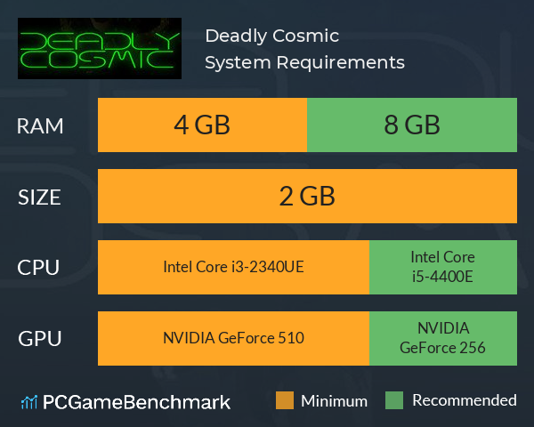Deadly Cosmic System Requirements PC Graph - Can I Run Deadly Cosmic Deadly Cosmic System Requirements PC Graph - Can I Run Deadly Cosmic