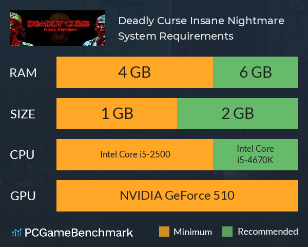 Deadly Curse: Insane Nightmare System Requirements PC Graph - Can I Run Deadly Curse: Insane Nightmare Deadly Curse: Insane Nightmare System Requirements PC Graph - Can I Run Deadly Curse: Insane Nightmare