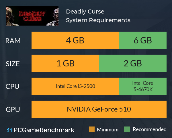 Deadly Curse System Requirements PC Graph - Can I Run Deadly Curse Deadly Curse System Requirements PC Graph - Can I Run Deadly Curse
