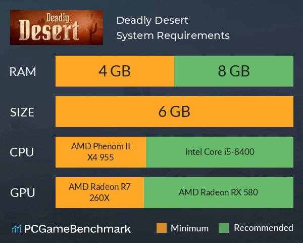 Deadly Desert System Requirements PC Graph - Can I Run Deadly Desert