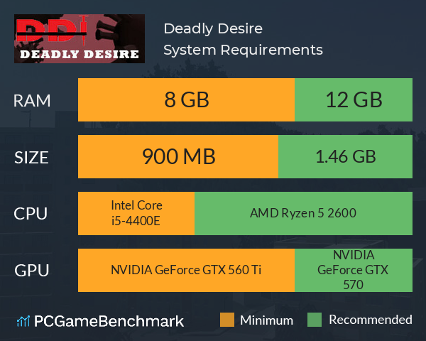 Deadly Desire System Requirements PC Graph - Can I Run Deadly Desire Deadly Desire System Requirements PC Graph - Can I Run Deadly Desire