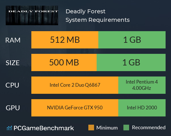 Deadly Forest System Requirements PC Graph - Can I Run Deadly Forest