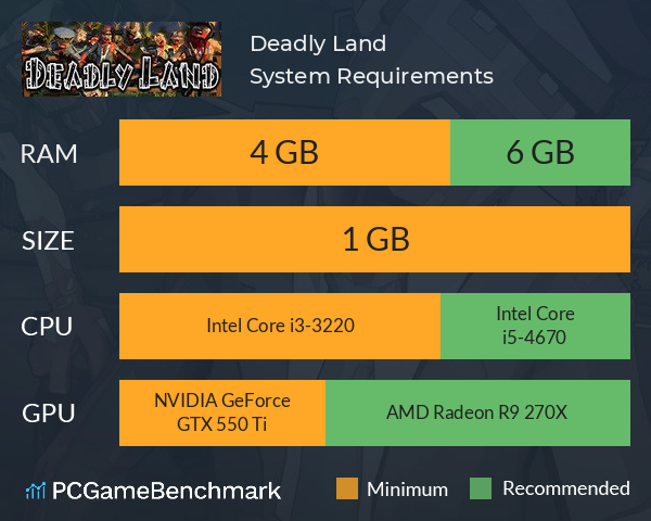 Deadly Land System Requirements PC Graph - Can I Run Deadly Land