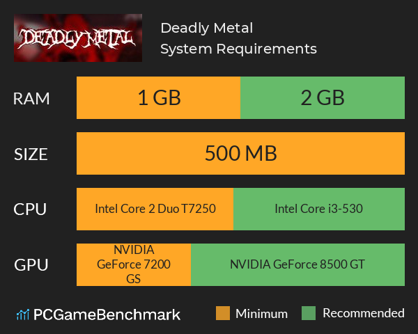 Deadly Metal System Requirements PC Graph - Can I Run Deadly Metal