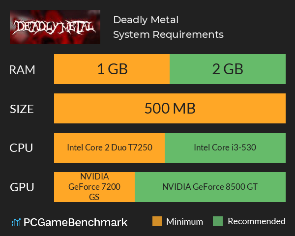 Deadly Metal System Requirements PC Graph - Can I Run Deadly Metal Deadly Metal System Requirements PC Graph - Can I Run Deadly Metal