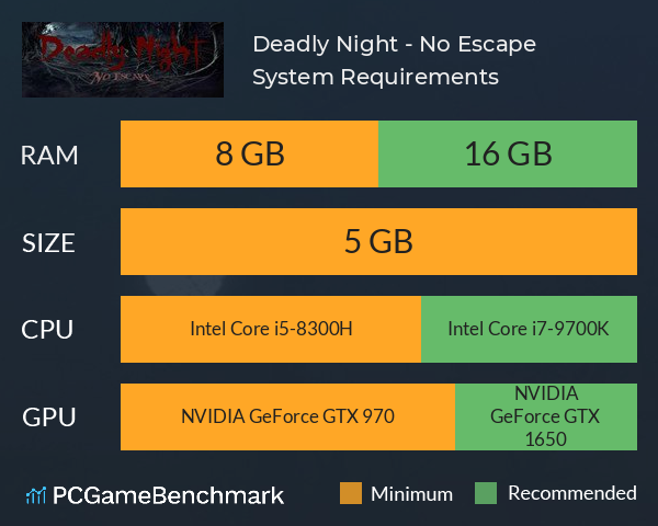 Deadly Night - No Escape System Requirements PC Graph - Can I Run Deadly Night - No Escape