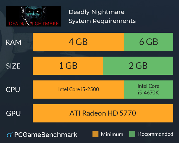 Deadly Nightmare System Requirements PC Graph - Can I Run Deadly Nightmare Deadly Nightmare System Requirements PC Graph - Can I Run Deadly Nightmare