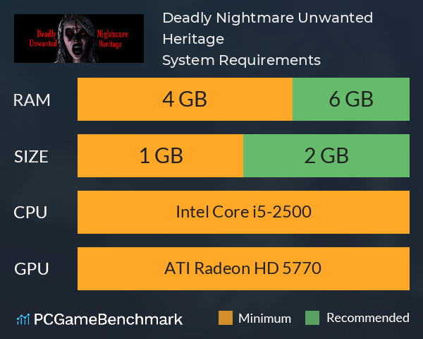 Deadly Nightmare Unwanted Heritage System Requirements PC Graph - Can I Run Deadly Nightmare Unwanted Heritage Deadly Nightmare Unwanted Heritage System Requirements PC Graph - Can I Run Deadly Nightmare Unwanted Heritage