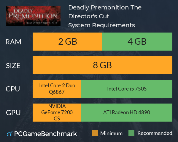 Deadly Premonition: The Director's Cut System Requirements PC Graph - Can I Run Deadly Premonition: The Director's Cut