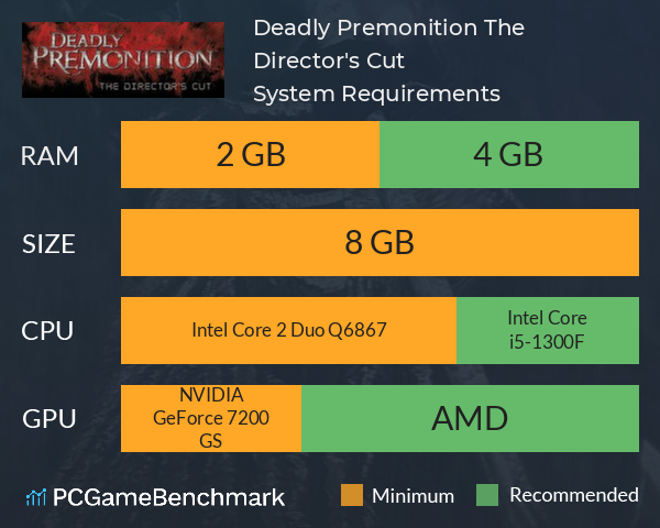 Deadly Premonition: The Director's Cut System Requirements PC Graph - Can I Run Deadly Premonition: The Director's Cut