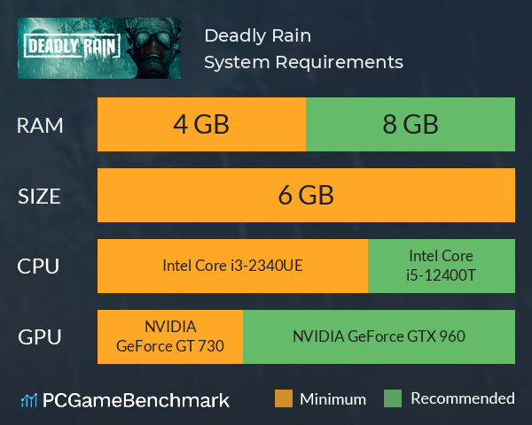 Deadly Rain System Requirements PC Graph - Can I Run Deadly Rain Deadly Rain System Requirements PC Graph - Can I Run Deadly Rain