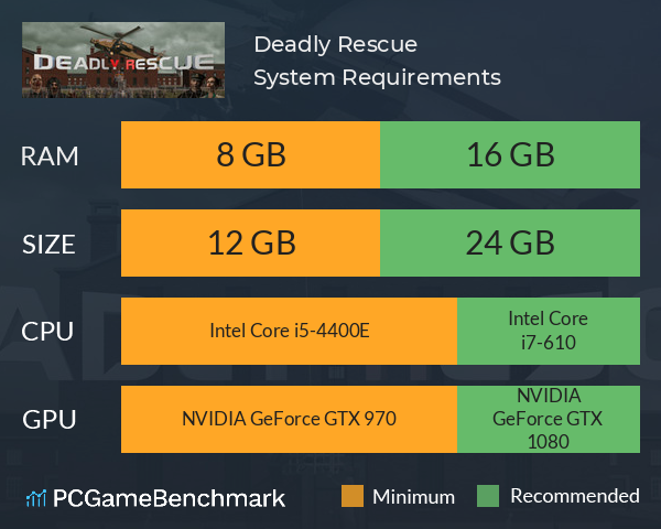 Deadly Rescue System Requirements PC Graph - Can I Run Deadly Rescue Deadly Rescue System Requirements PC Graph - Can I Run Deadly Rescue