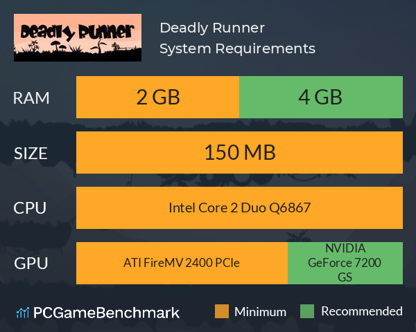 Deadly Runner System Requirements PC Graph - Can I Run Deadly Runner