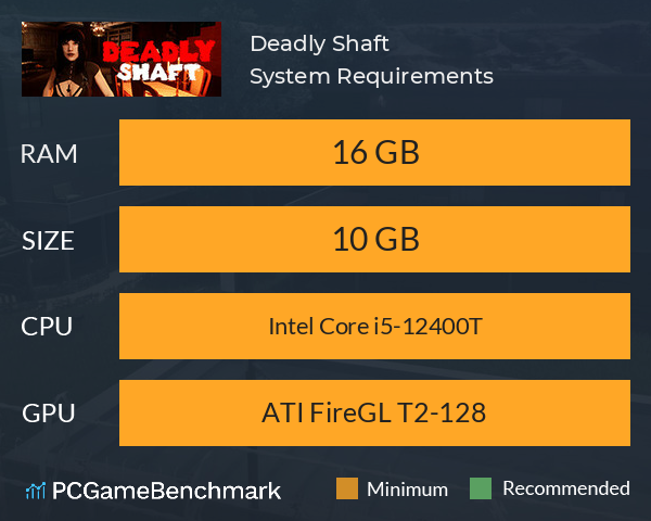 Deadly Shaft System Requirements PC Graph - Can I Run Deadly Shaft