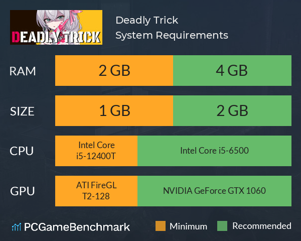 Deadly Trick System Requirements PC Graph - Can I Run Deadly Trick Deadly Trick System Requirements PC Graph - Can I Run Deadly Trick