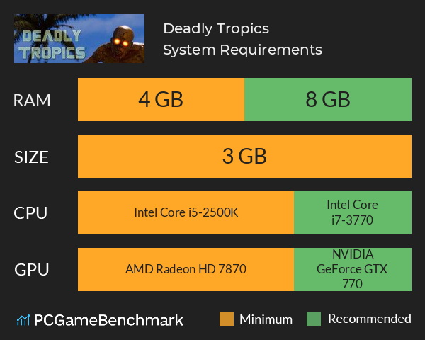 Deadly Tropics System Requirements PC Graph - Can I Run Deadly Tropics Deadly Tropics System Requirements PC Graph - Can I Run Deadly Tropics