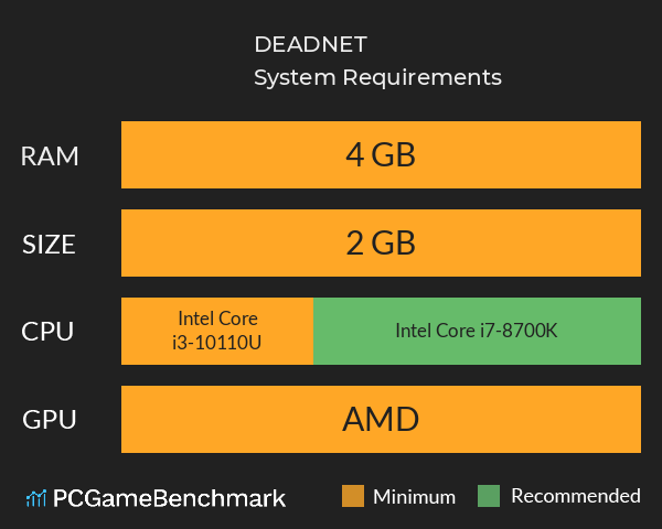 DEADNET System Requirements PC Graph - Can I Run DEADNET