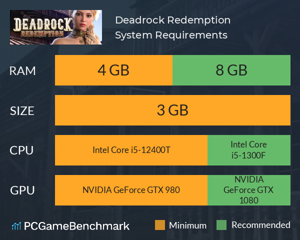 Deadrock Redemption System Requirements PC Graph - Can I Run Deadrock Redemption
