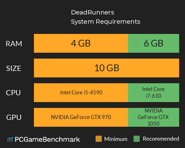 DeadRunners System Requirements PC Graph - Can I Run DeadRunners DeadRunners System Requirements PC Graph - Can I Run DeadRunners