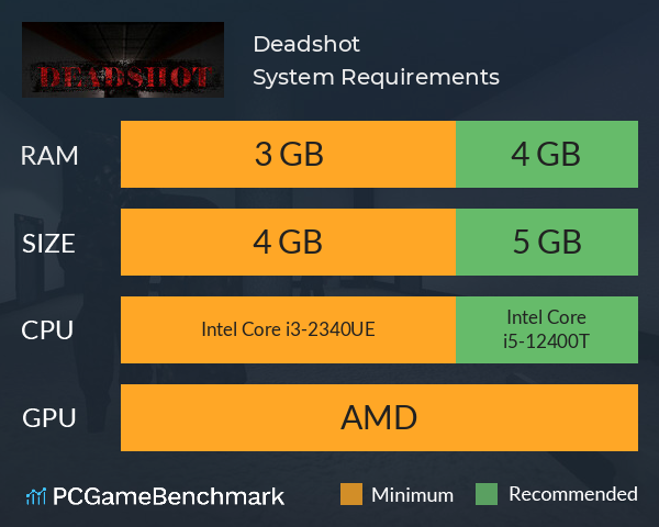 Deadshot System Requirements PC Graph - Can I Run Deadshot Deadshot System Requirements PC Graph - Can I Run Deadshot