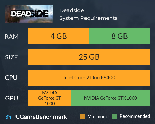 Deadside System Requirements PC Graph - Can I Run Deadside Deadside System Requirements PC Graph - Can I Run Deadside