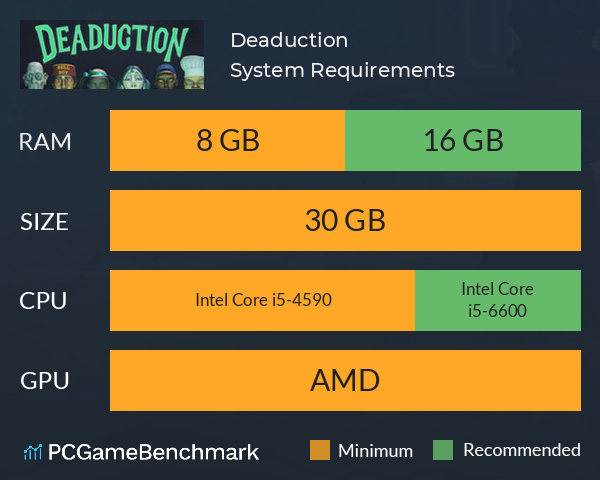 Deaduction System Requirements PC Graph - Can I Run Deaduction Deaduction System Requirements PC Graph - Can I Run Deaduction