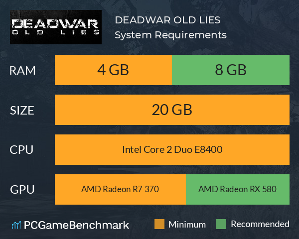 DEADWAR: OLD LIES System Requirements PC Graph - Can I Run DEADWAR: OLD LIES