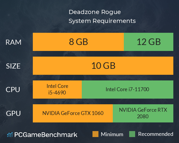 Deadzone: Rogue System Requirements PC Graph - Can I Run Deadzone: Rogue Deadzone: Rogue System Requirements PC Graph - Can I Run Deadzone: Rogue