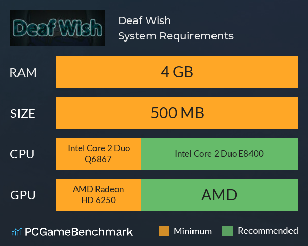 Deaf Wish System Requirements PC Graph - Can I Run Deaf Wish