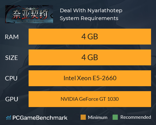 Deal With Nyarlathotep System Requirements PC Graph - Can I Run Deal With Nyarlathotep