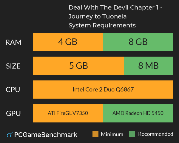 Deal With The Devil: Chapter 1 - Journey to Tuonela System Requirements PC Graph - Can I Run Deal With The Devil: Chapter 1 - Journey to Tuonela Deal With The Devil: Chapter 1 - Journey to Tuonela System Requirements PC Graph - Can I Run Deal With The Devil: Chapter 1 - Journey to Tuonela