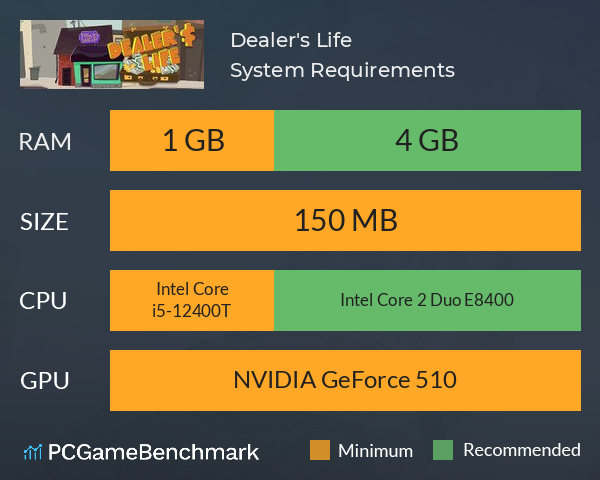 Dealer's Life System Requirements PC Graph - Can I Run Dealer's Life