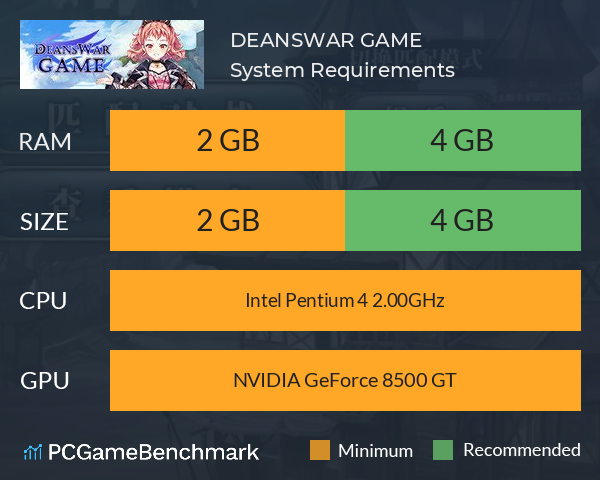DEANSWAR GAME System Requirements PC Graph - Can I Run DEANSWAR GAME