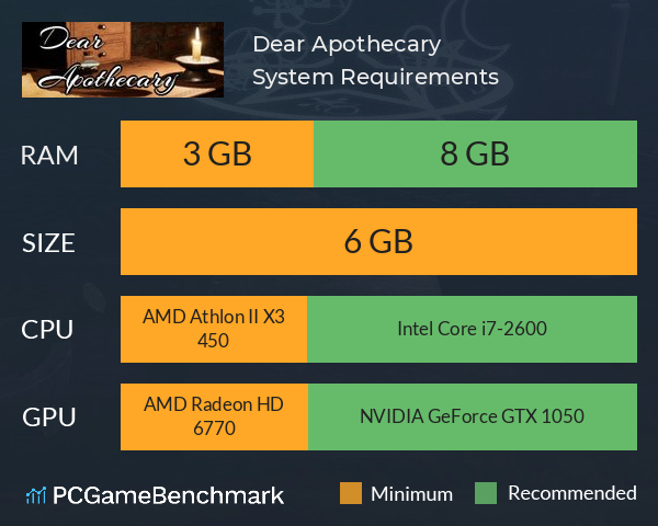 Dear Apothecary System Requirements PC Graph - Can I Run Dear Apothecary Dear Apothecary System Requirements PC Graph - Can I Run Dear Apothecary