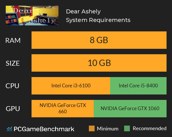 Dear Ashely System Requirements PC Graph - Can I Run Dear Ashely Dear Ashely System Requirements PC Graph - Can I Run Dear Ashely