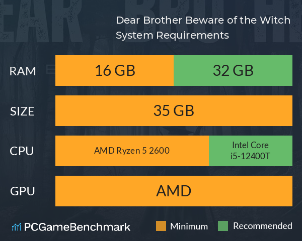 Dear Brother: Beware of the Witch System Requirements PC Graph - Can I Run Dear Brother: Beware of the Witch Dear Brother: Beware of the Witch System Requirements PC Graph - Can I Run Dear Brother: Beware of the Witch