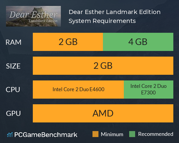 Dear Esther: Landmark Edition System Requirements PC Graph - Can I Run Dear Esther: Landmark Edition Dear Esther: Landmark Edition System Requirements PC Graph - Can I Run Dear Esther: Landmark Edition